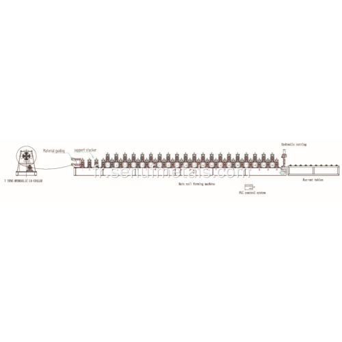 Ligne de machines de formage de rouleaux de plate-forme à double plancher